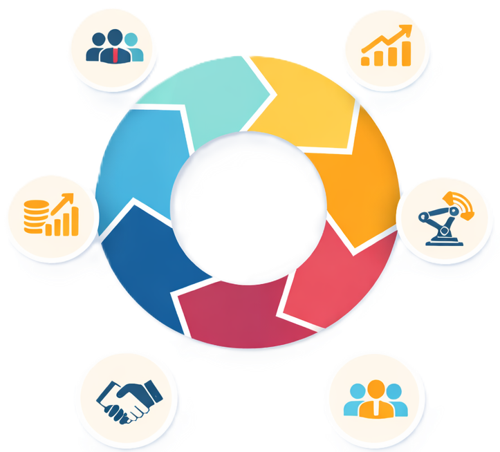 Value proposition
